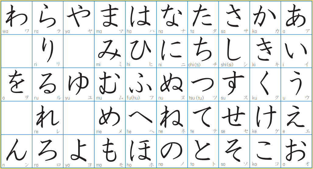 como es el idioma japones - hiragana
